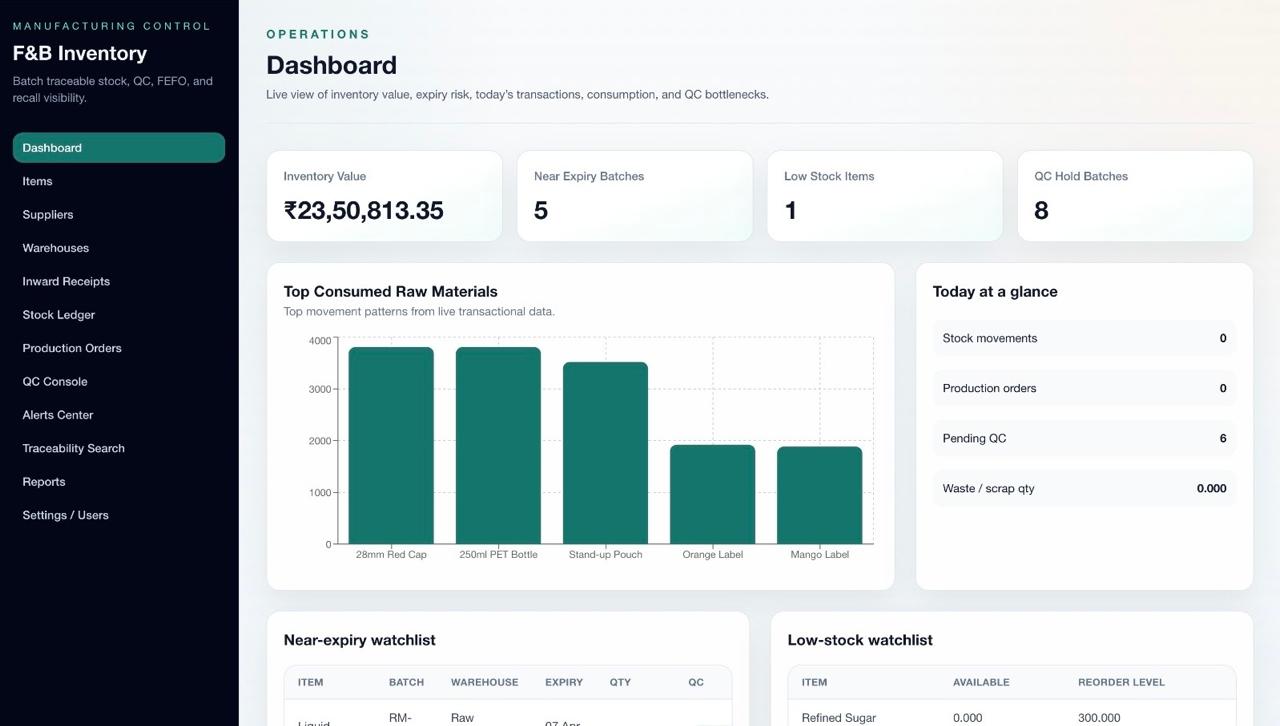 Food and beverage ERP dashboard