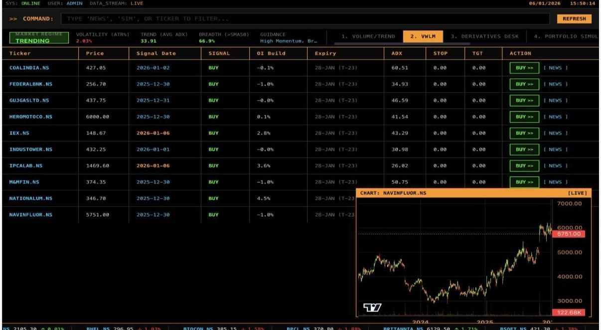 Bloomberg-style market intelligence terminal